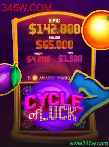 Descubra o Mundo de CycleofLuck: Um Jogo Inovador no Cenário Atual